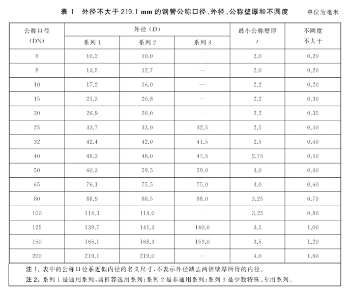 图片 2